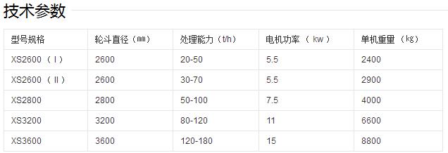 機(jī)制砂挖斗式滾輪洗砂機(jī)的工作原理特點