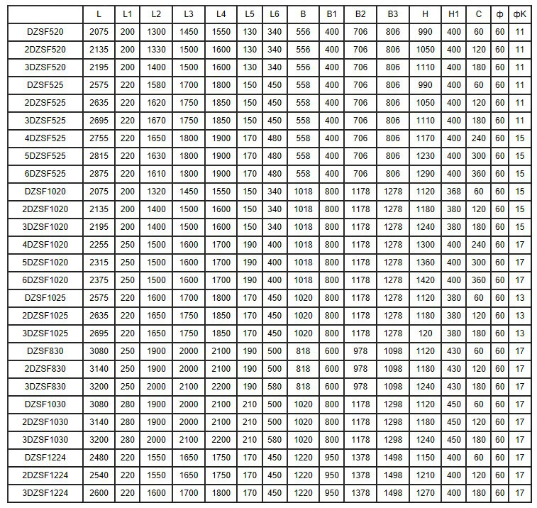 DZSF系列直線振動(dòng)篩