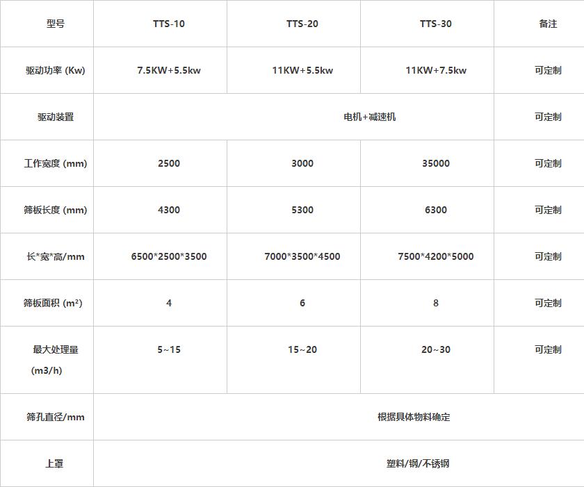 建筑裝修垃圾彈跳篩參數(shù)表 建筑裝修垃圾彈跳篩參數(shù)表